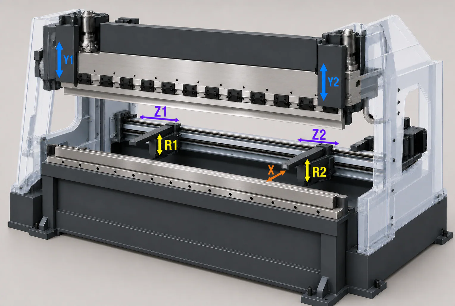 Original technical illustration of a complete press brake: Y1 and Y2 are on the ram, Z1/Z2 run along the rear rail, R1/R2 sit at the fingers, and X runs to the backgauge reference plane.